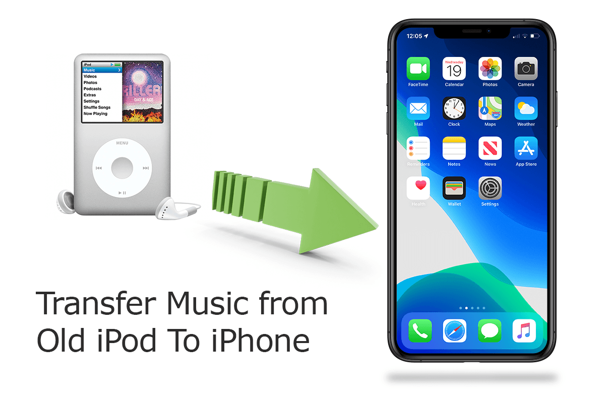 How To Transfer Music from Old iPod To iPhone 11 Free