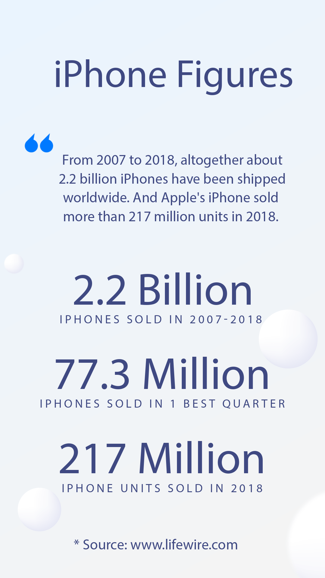 How Many iPhones Are There Have Been Sold 2021