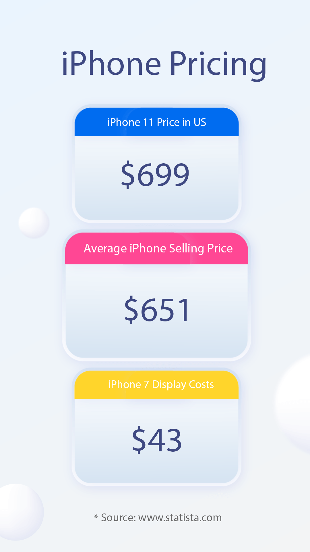 How Many iPhones Have Been Sold 2021